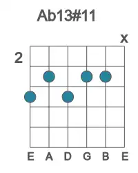 Guitar voicing #0 of the Ab 13#11 chord